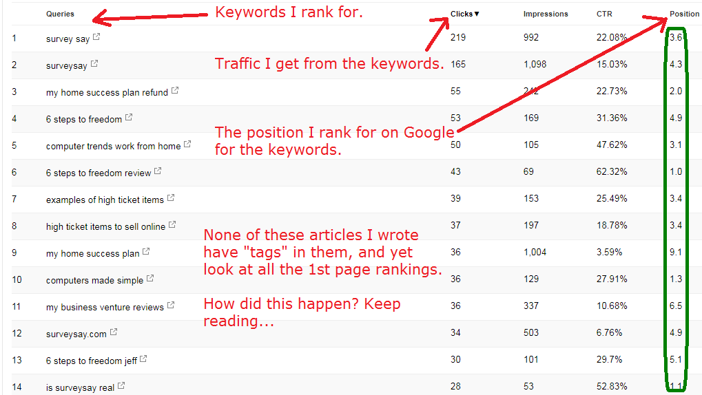 how to rank high on google