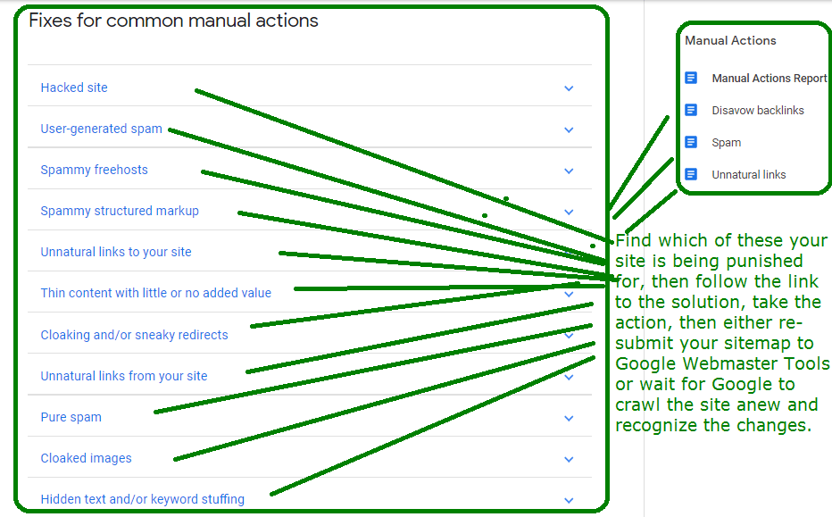 google penalty recovery