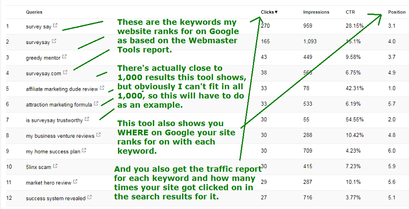 what keywords does my site rank for