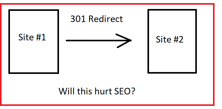 can 301 redirects hurt seo