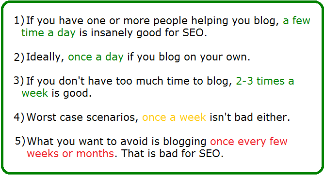 how often should you post a new blog