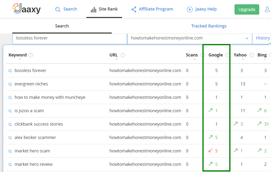 how to improve a website ranking