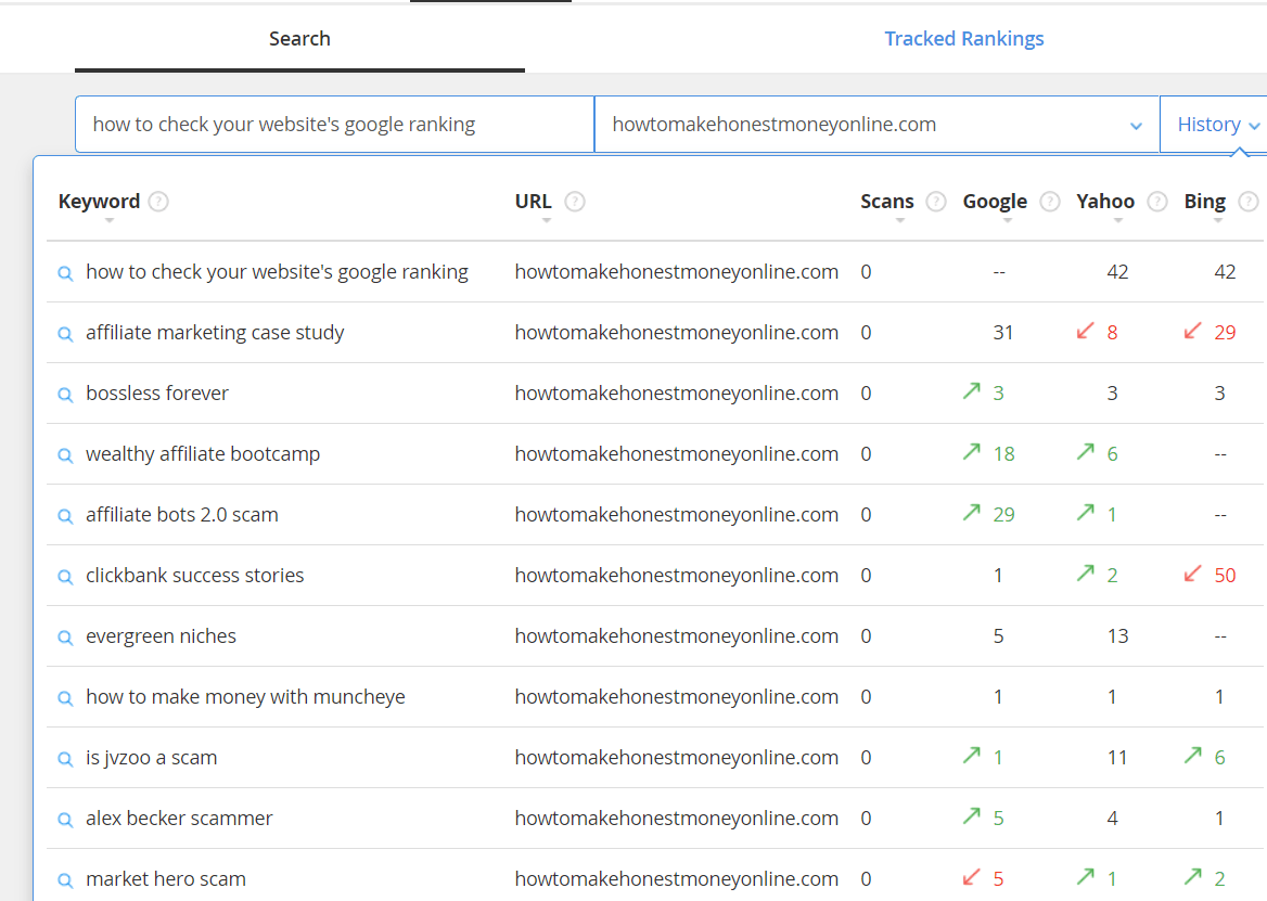 check website ranking for keyword