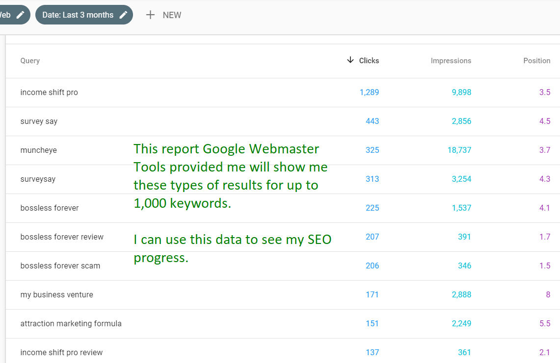 what keywords does my site rank for
