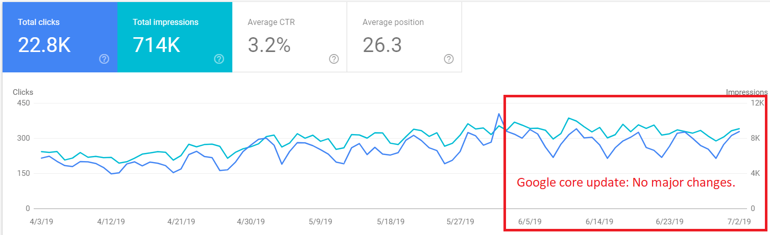 site 1 google core