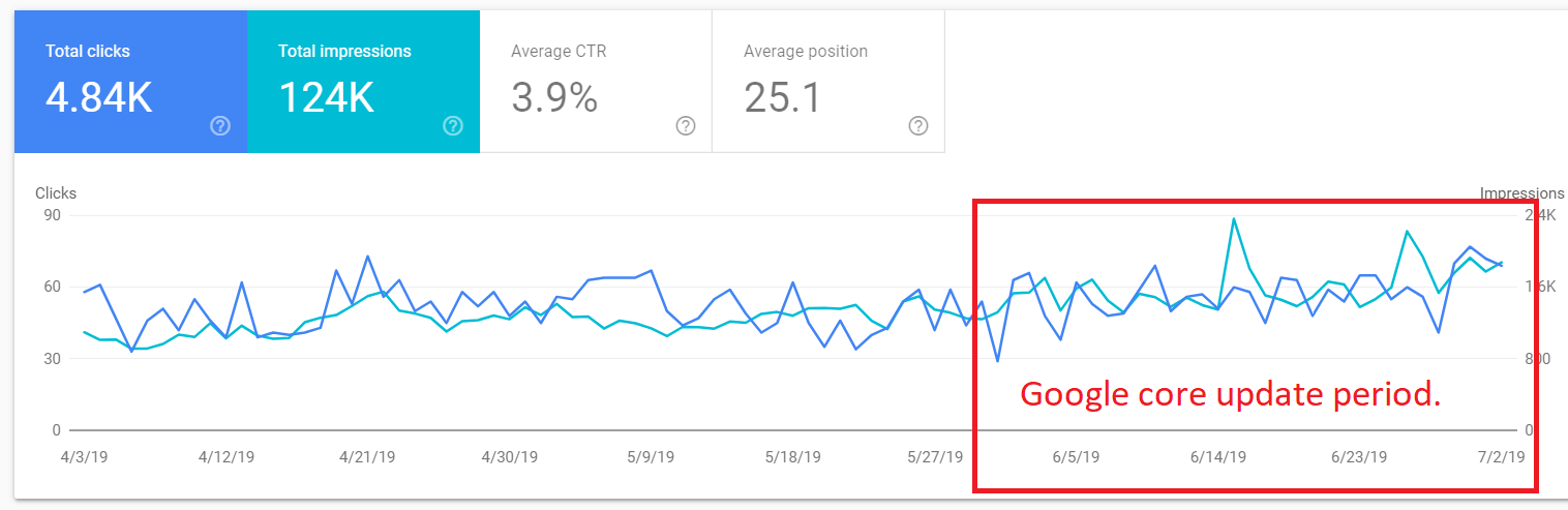 site 2 google core