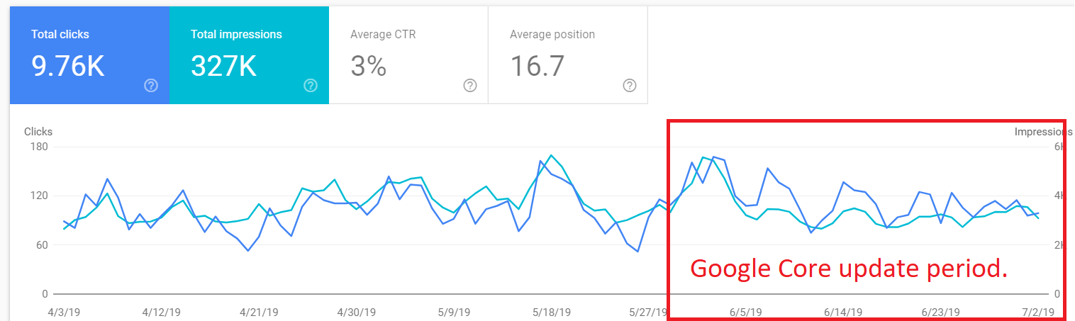 site 3 google core update